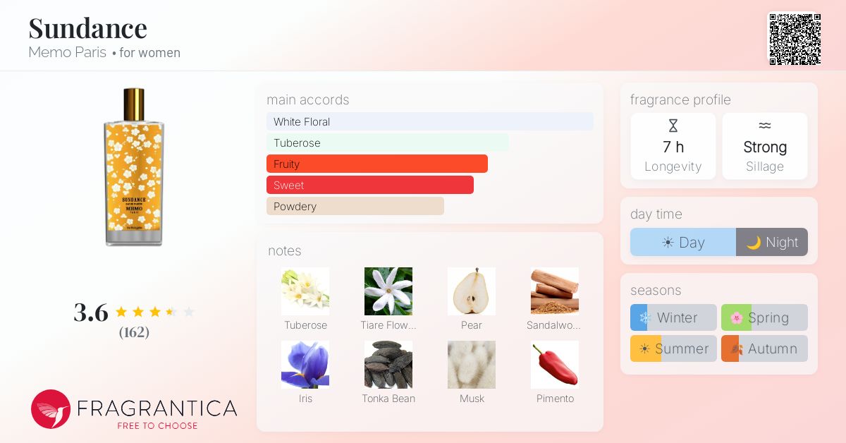 Fragrance card