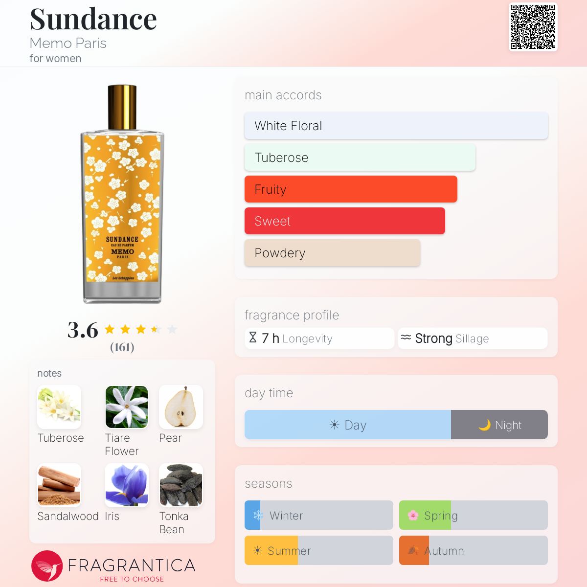 Profile card