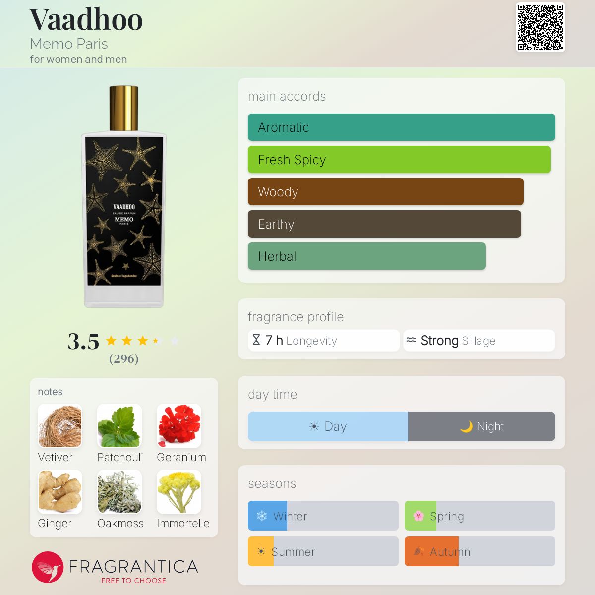 Ficha de perfil