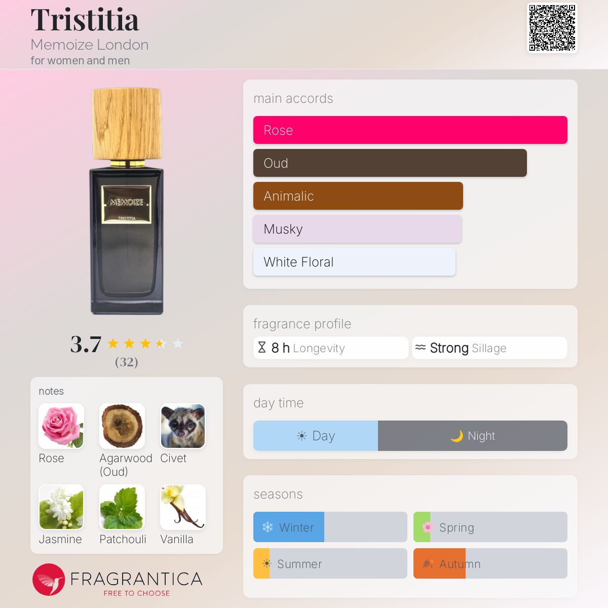 Profile card