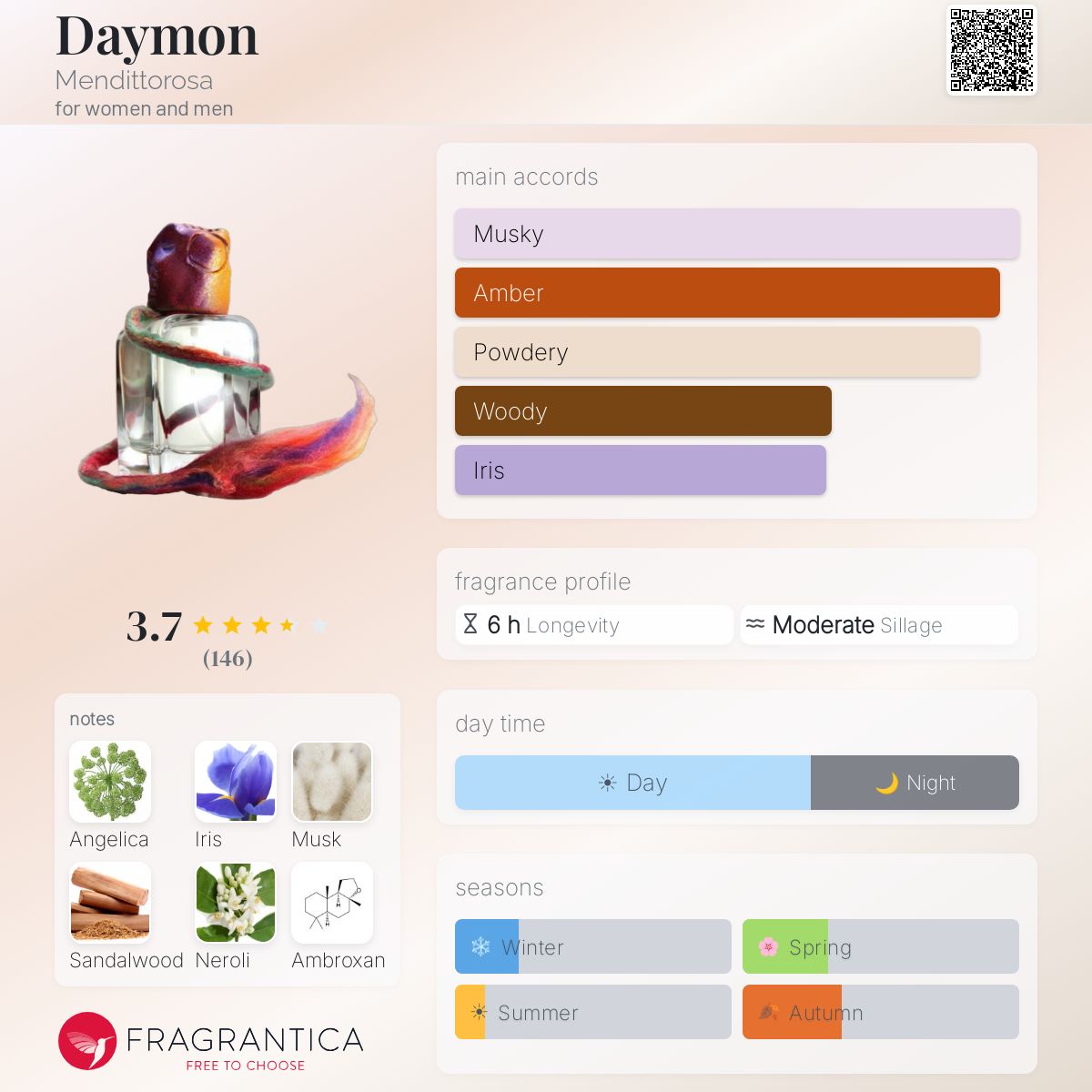 Profile card