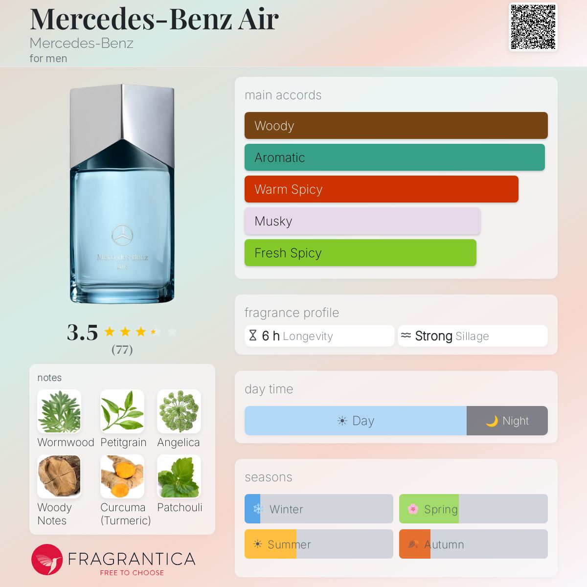 Profile card