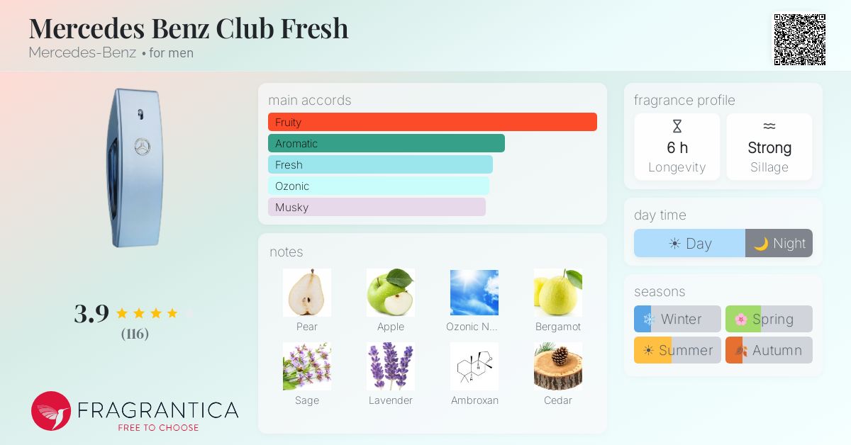 Fragrance card