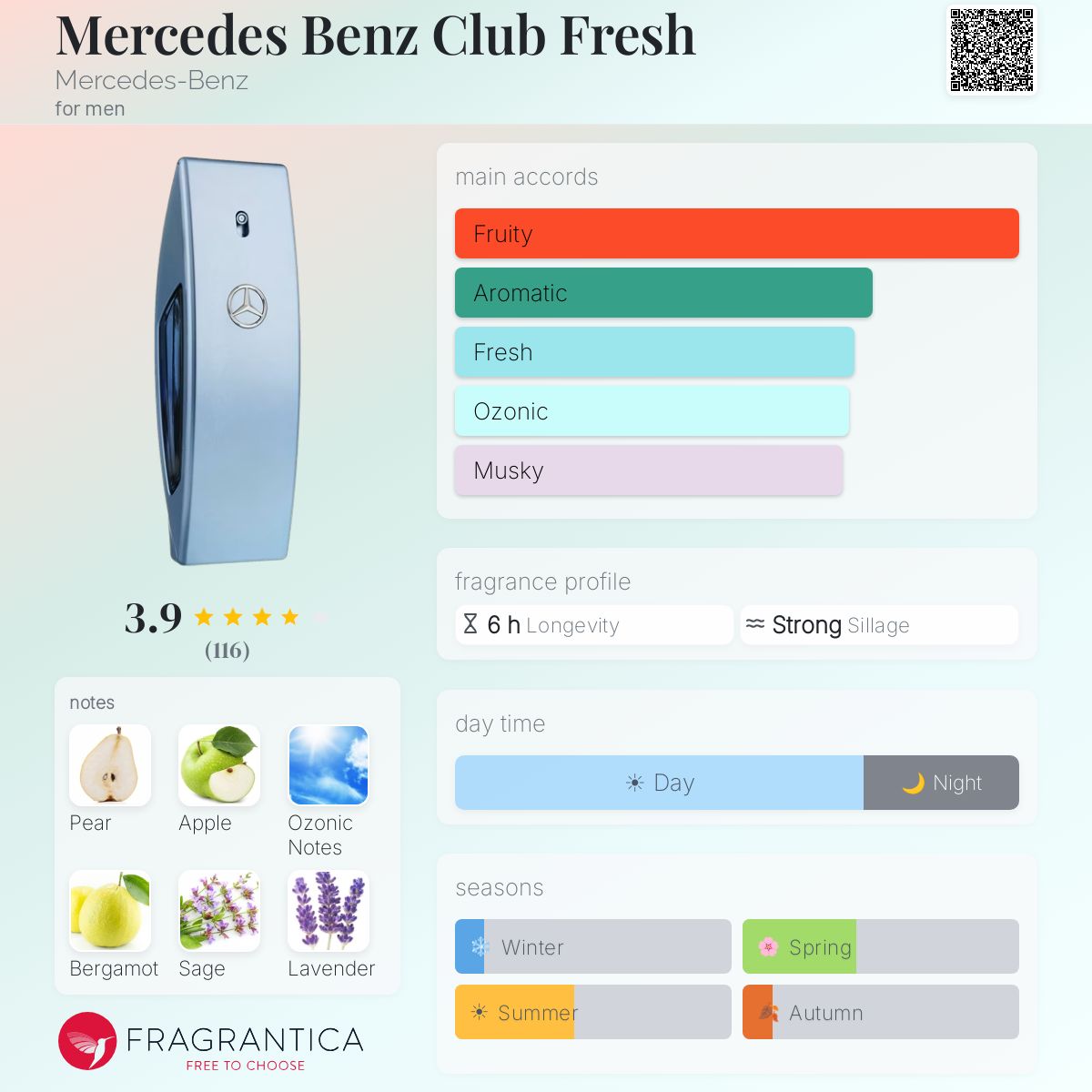 Profile card