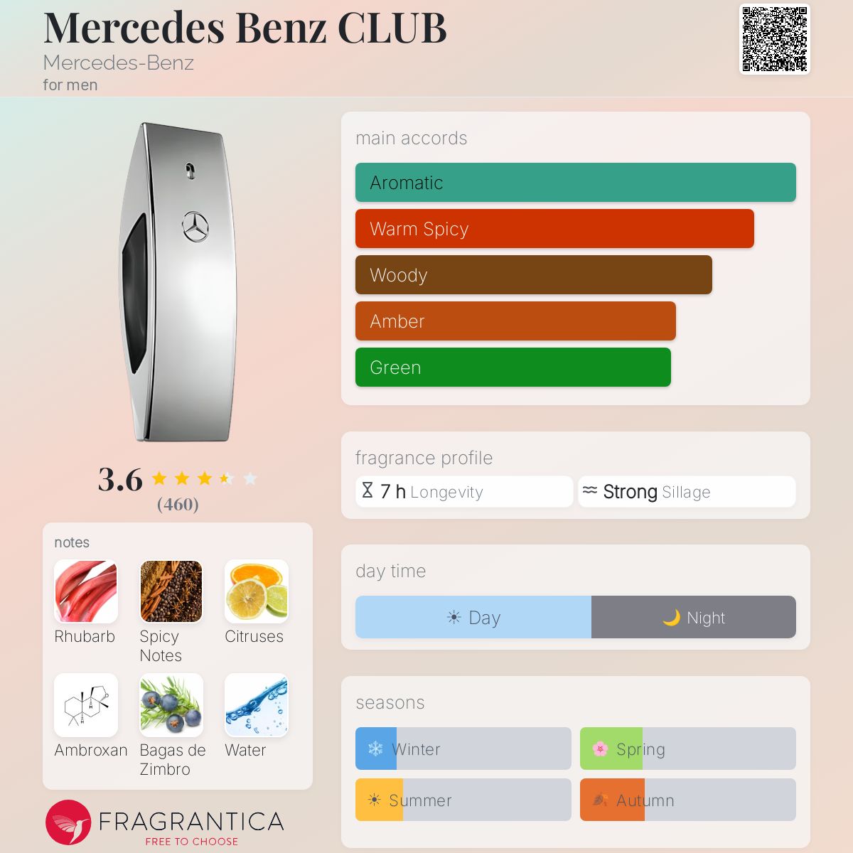 Profile card