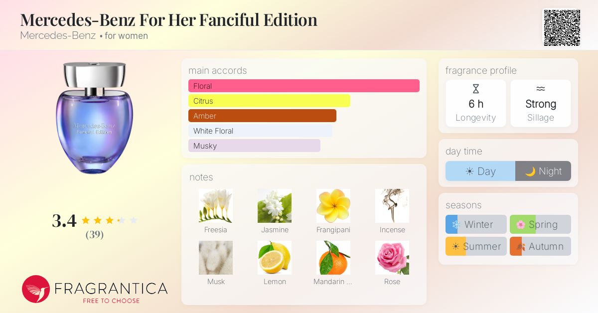 Fragrance card