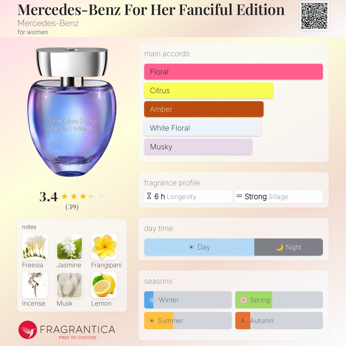 Profile card