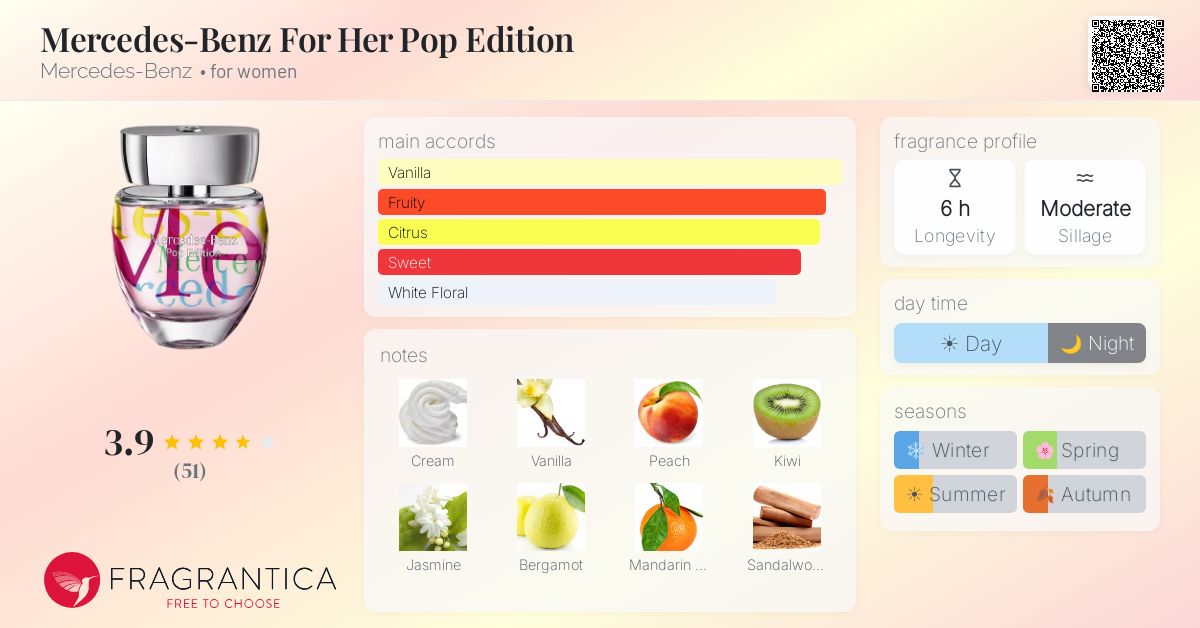 Fragrance card
