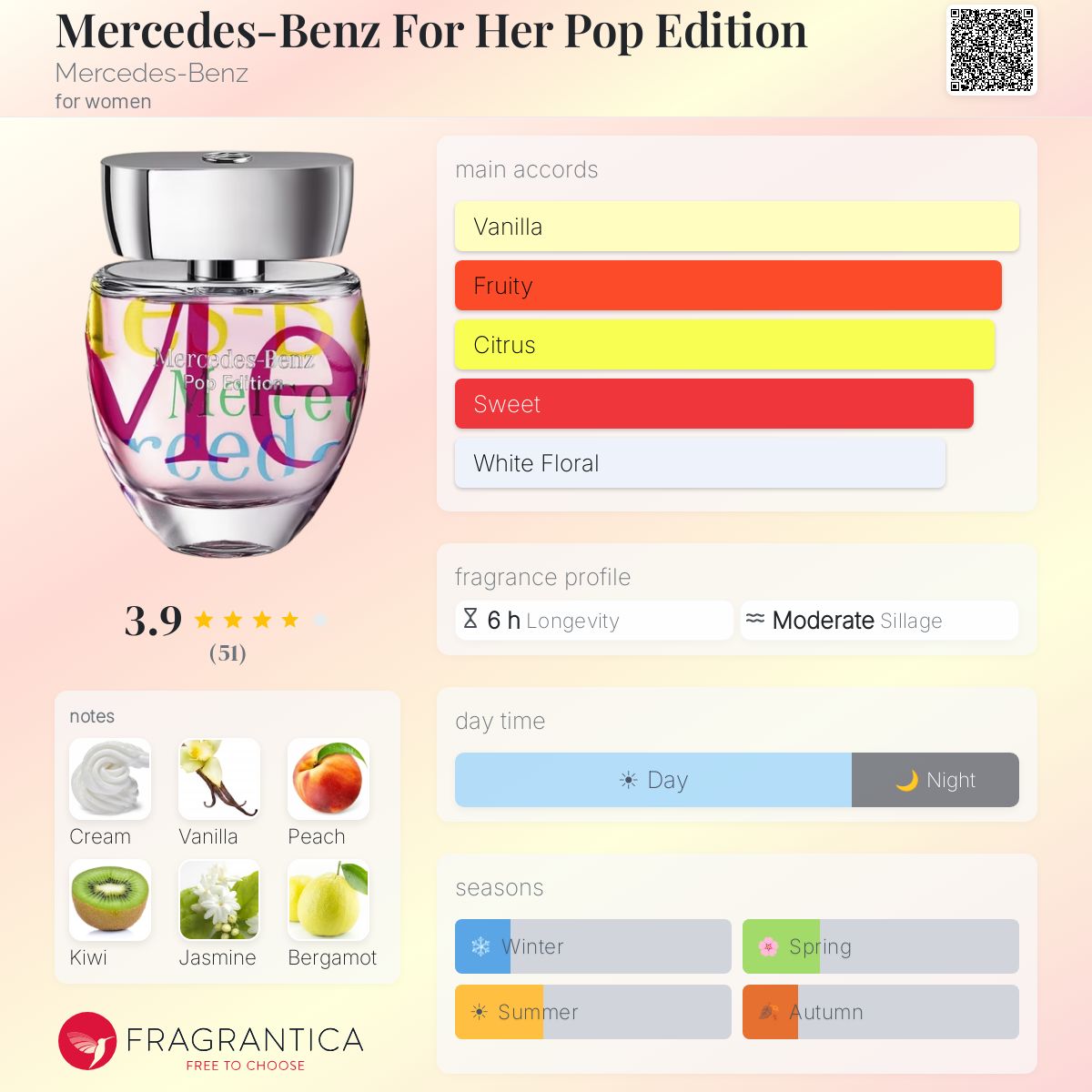 Profile card