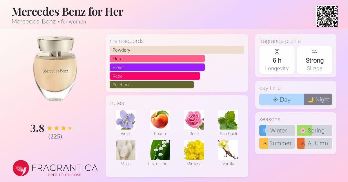 Fragrance card