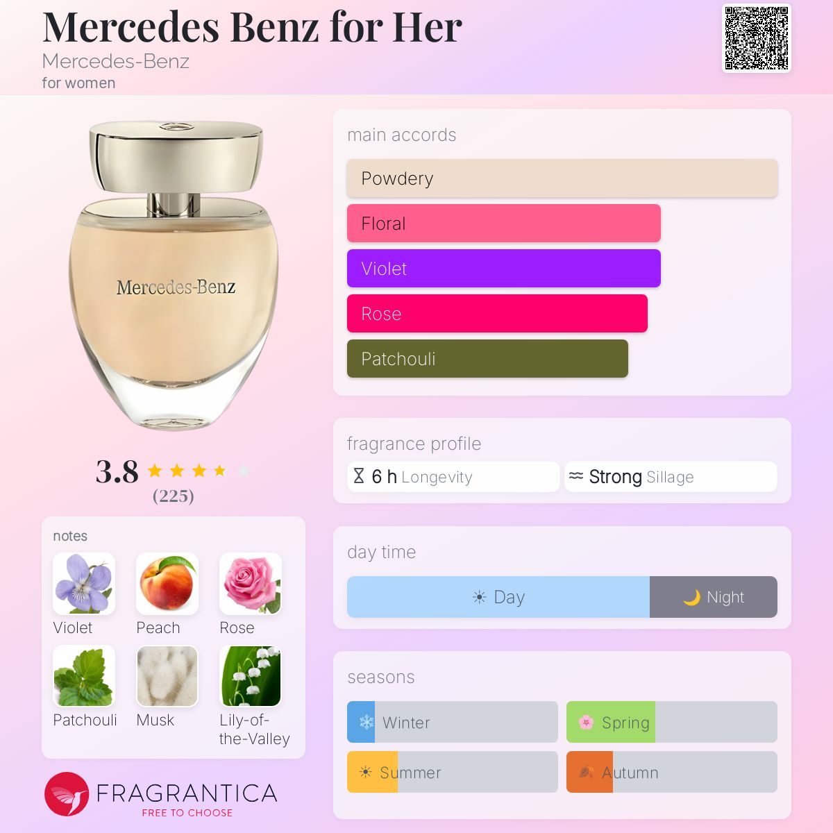 Profile card