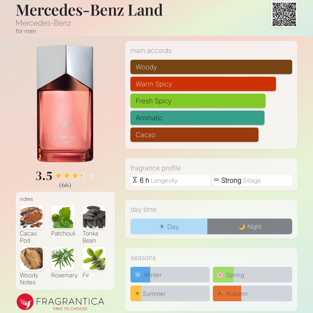 Profile card