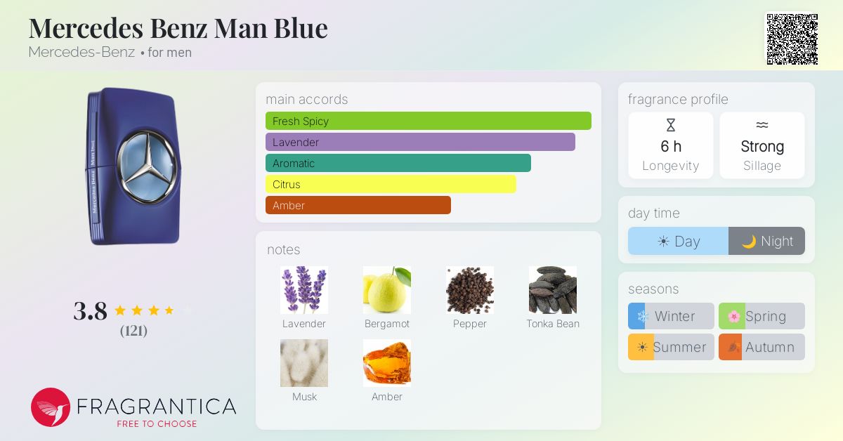 Fragrance card