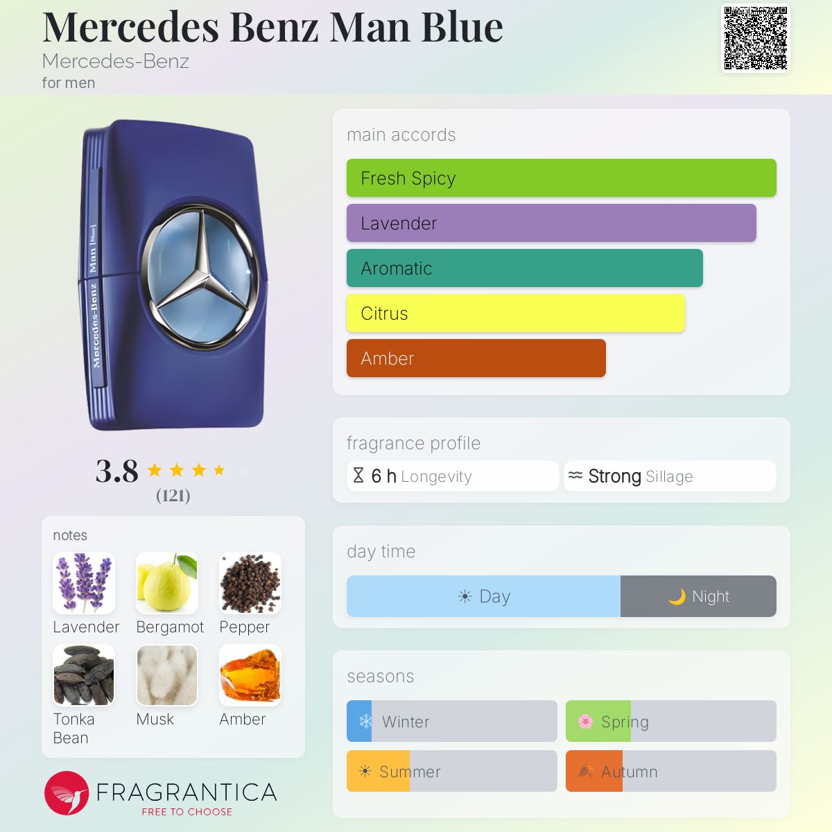 Profile card