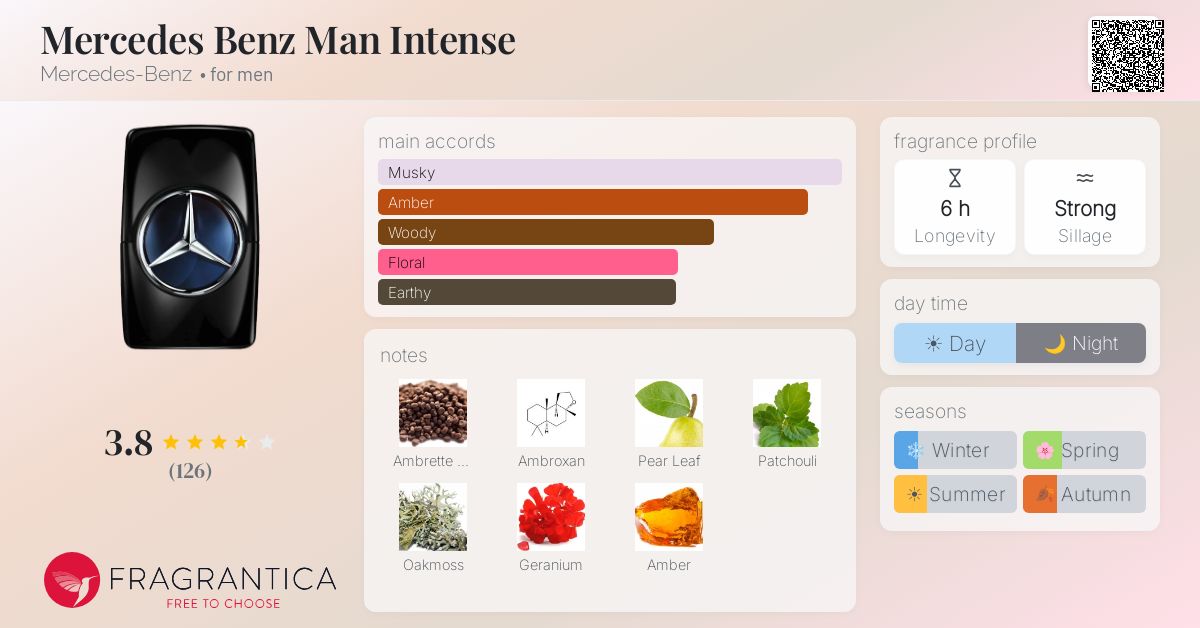 Fragrance card