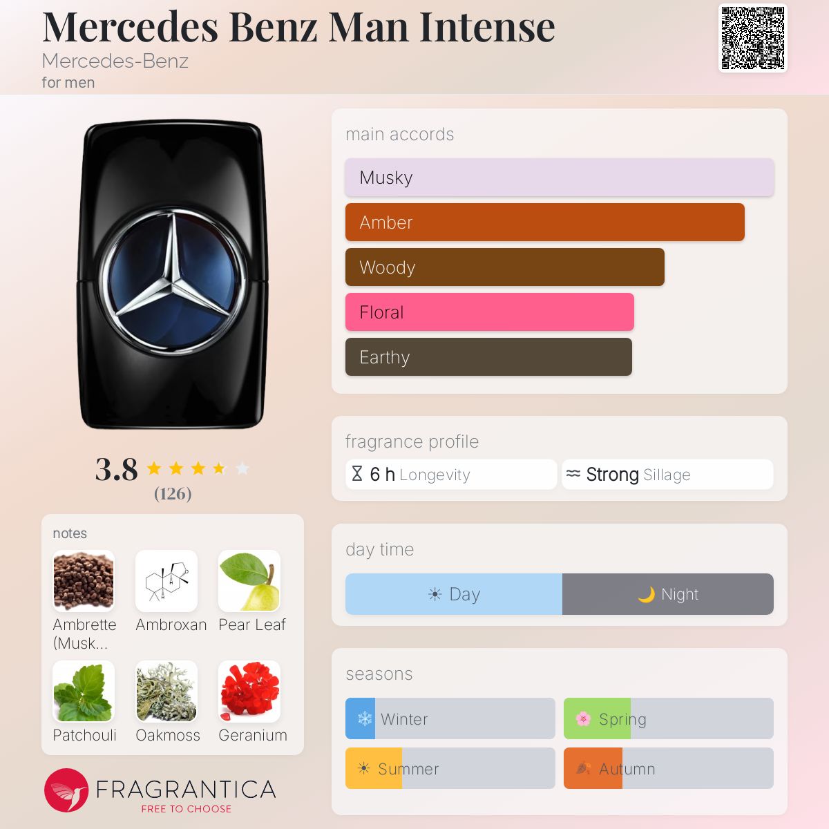 Profile card