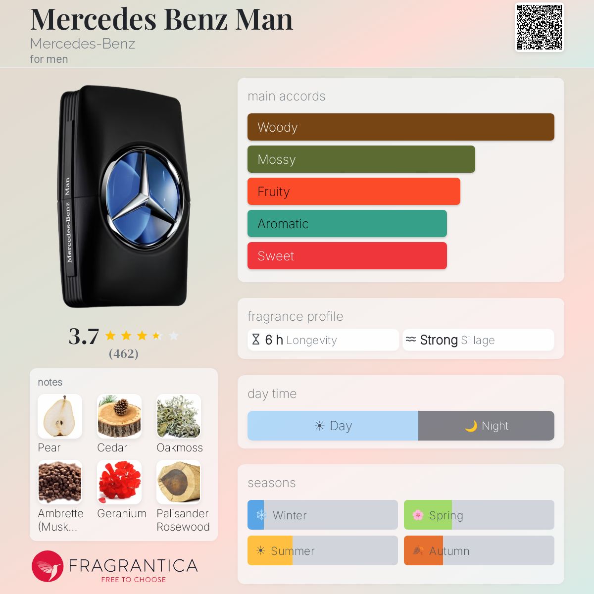 Ficha de perfil