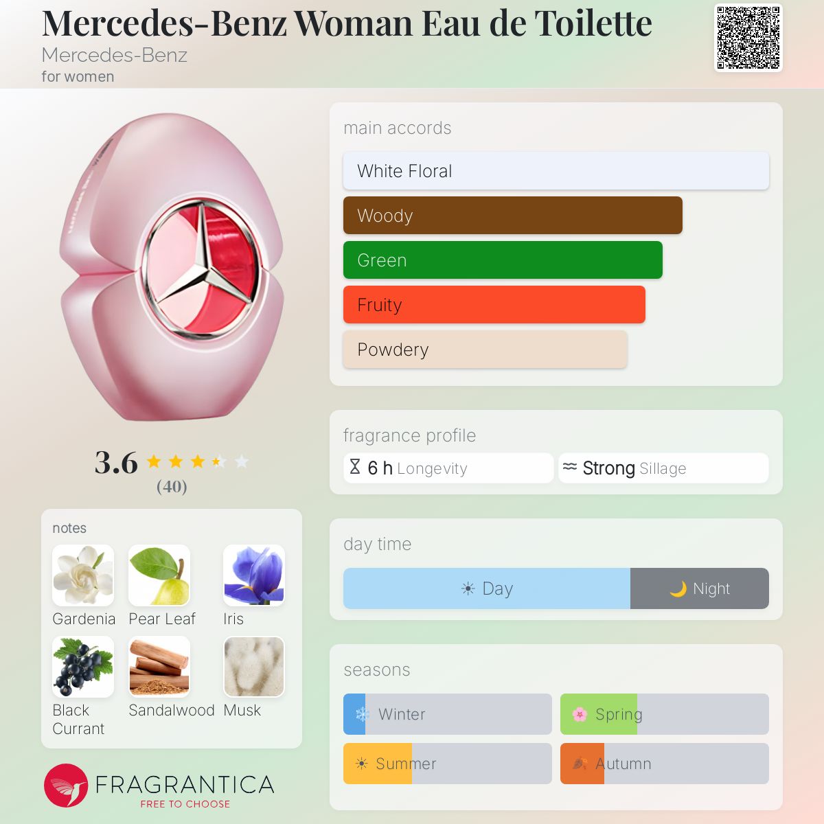 Ficha de perfil