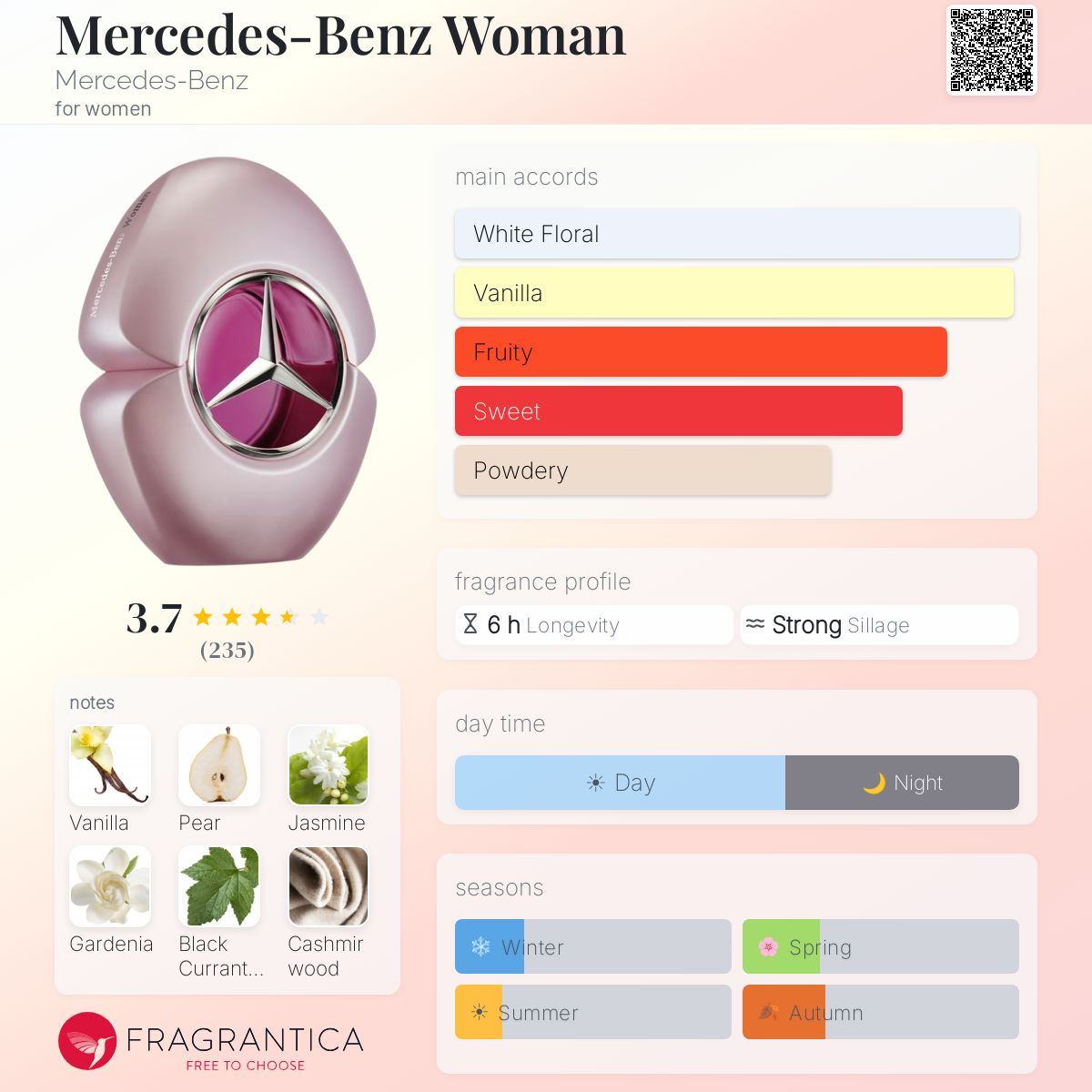 Ficha de perfil