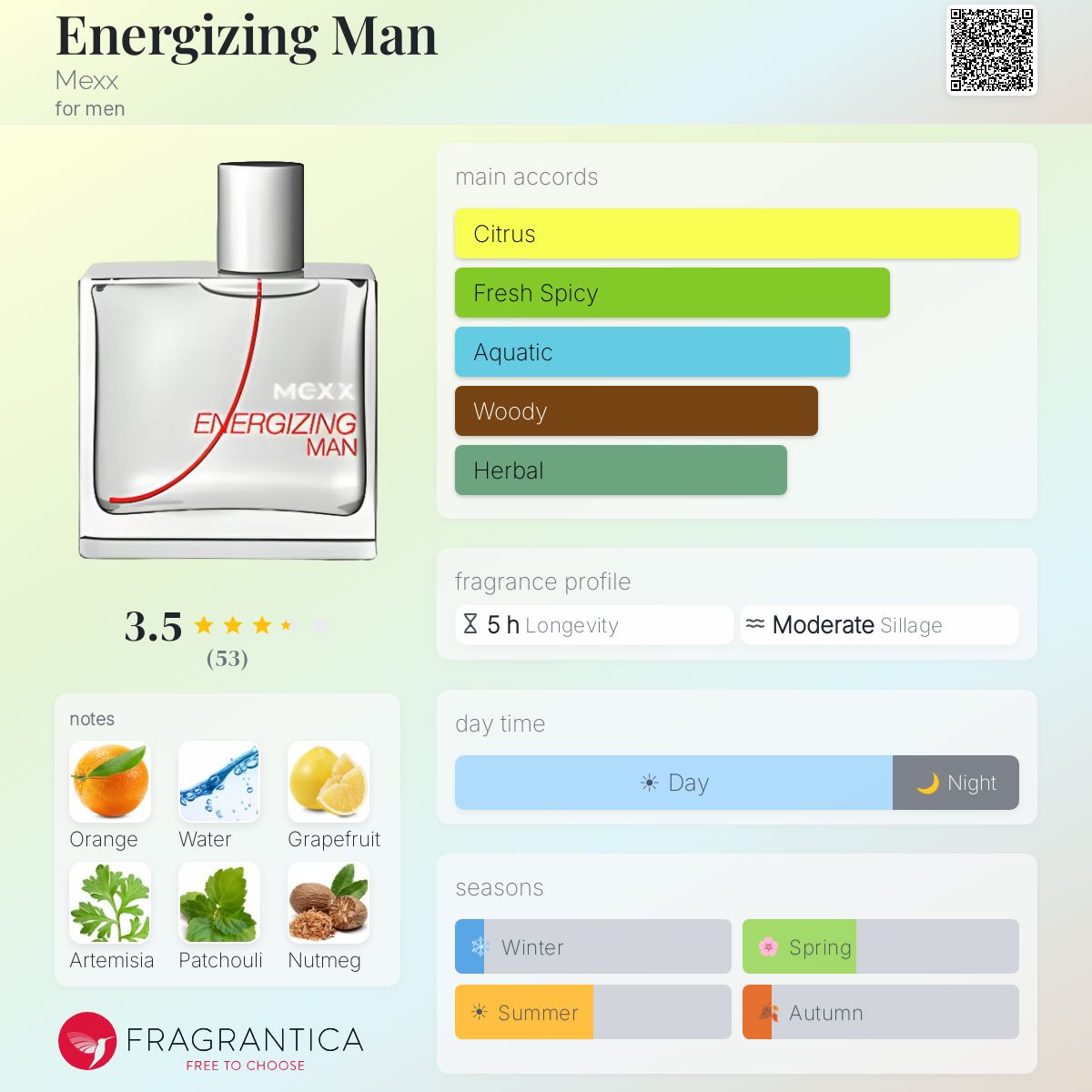 Profile card