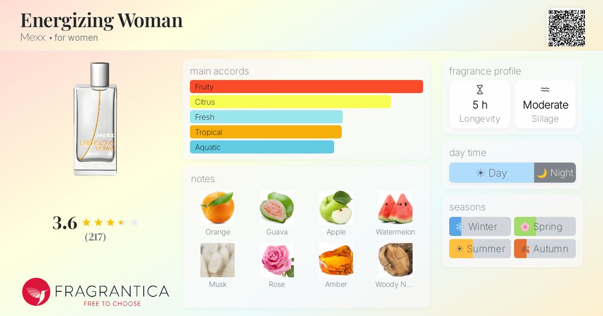 Ficha de la fragancia