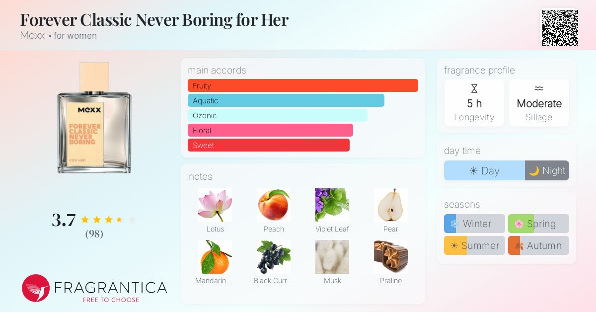 Fragrance card