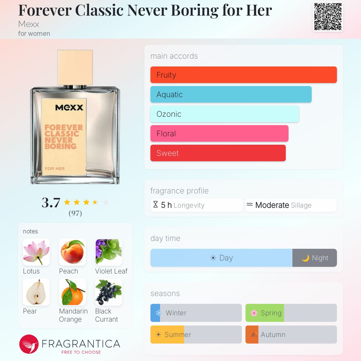 Profile card