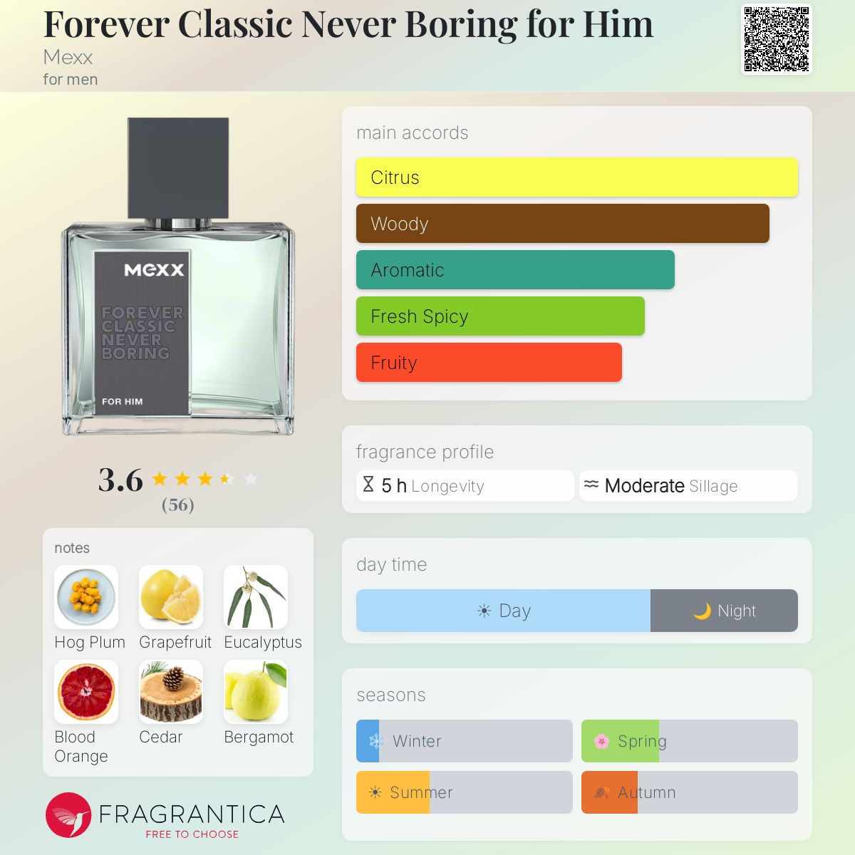 Profile card