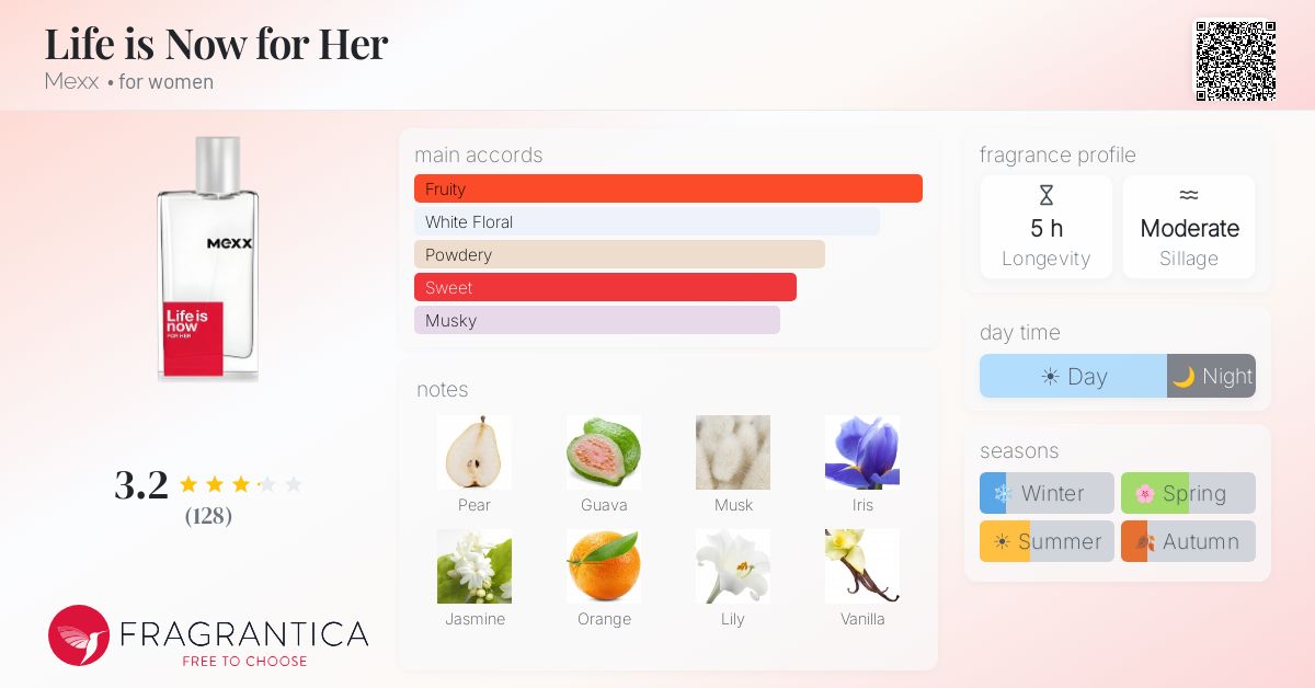 Fragrance card