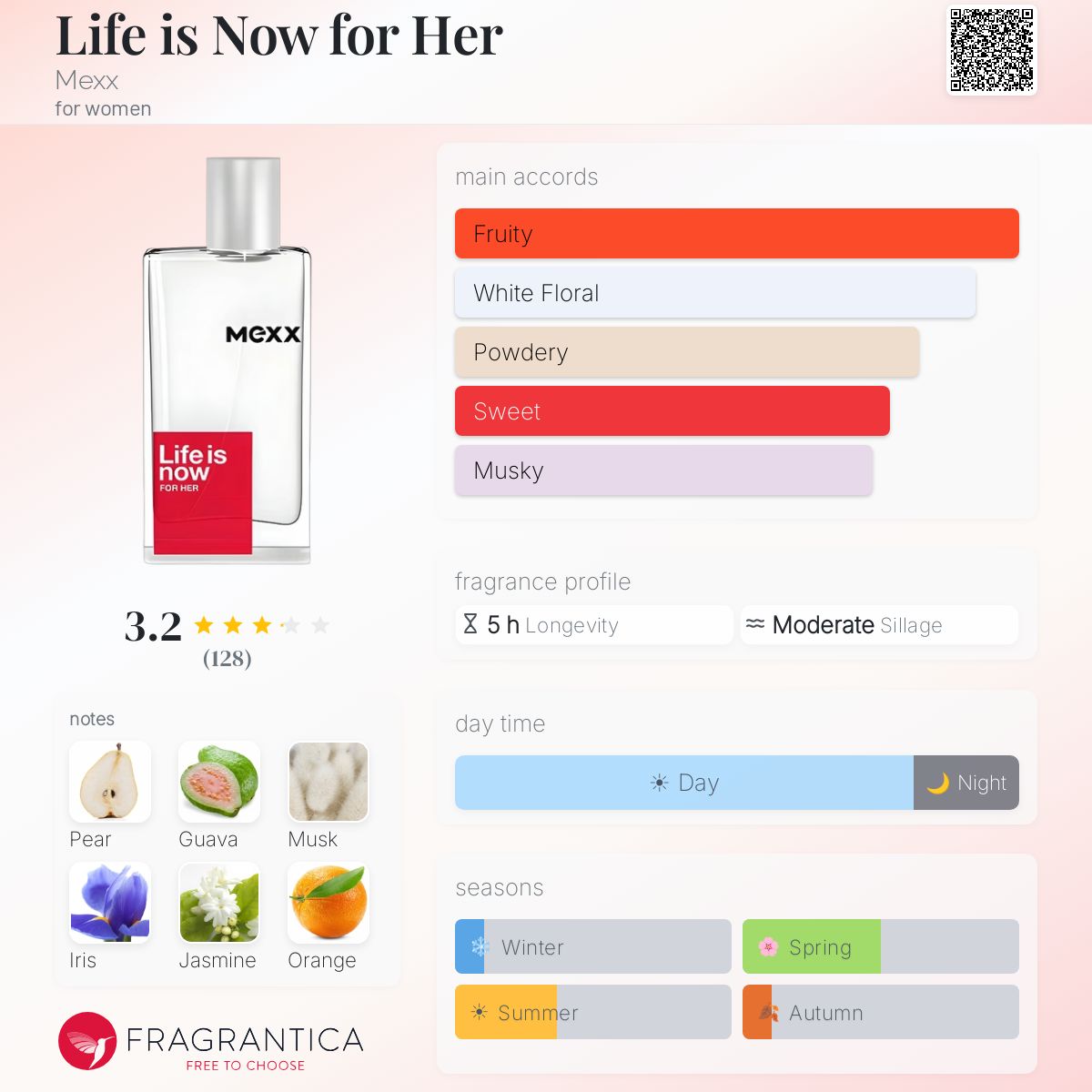 Profile card