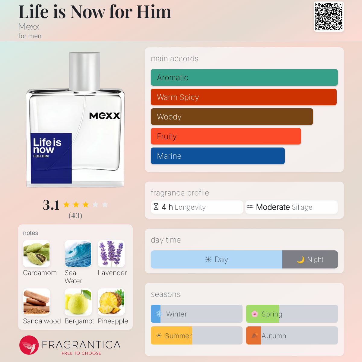 Profile card
