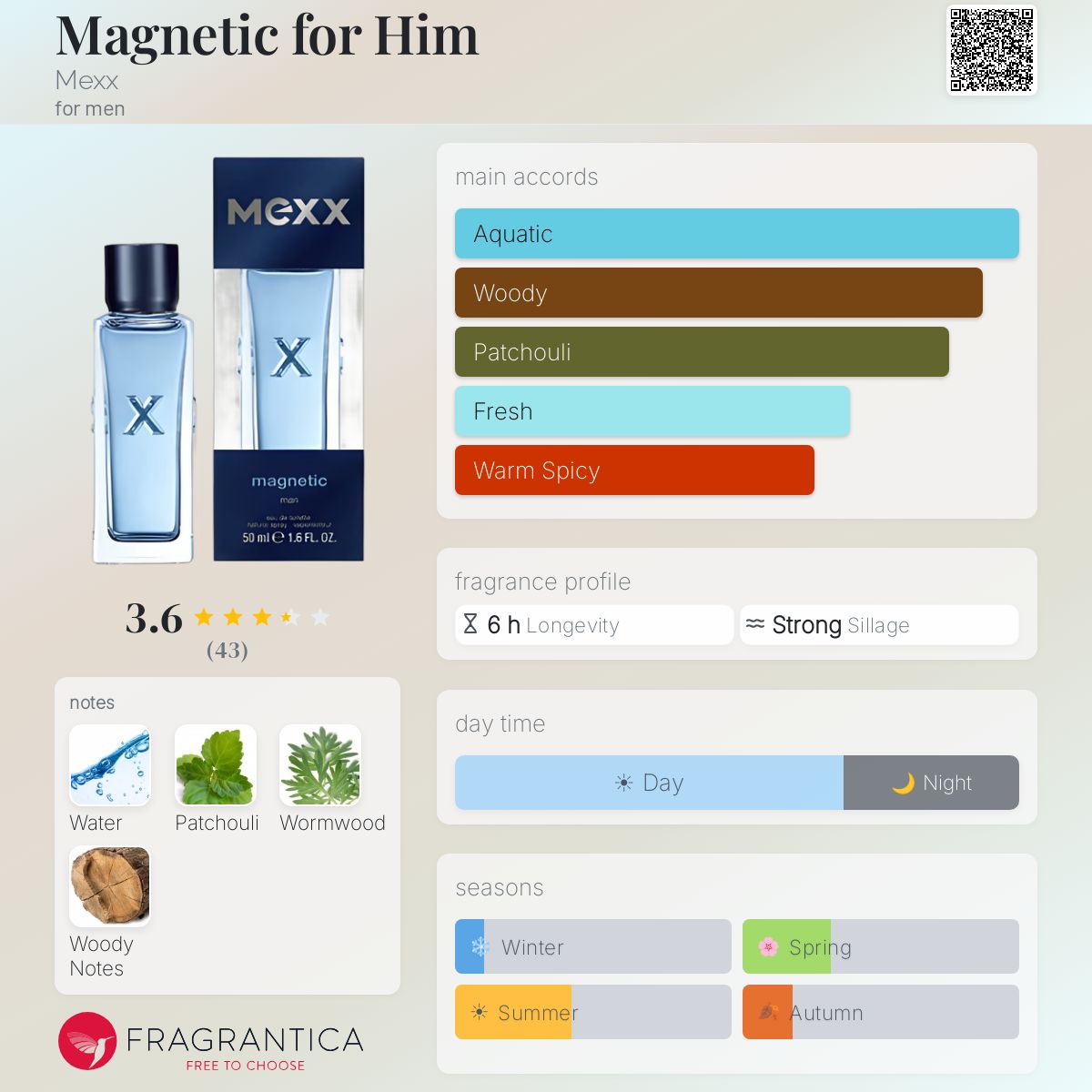 Profile card
