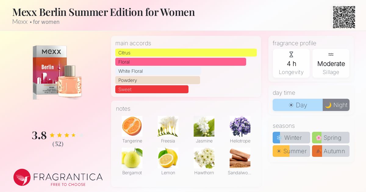 Fragrance card