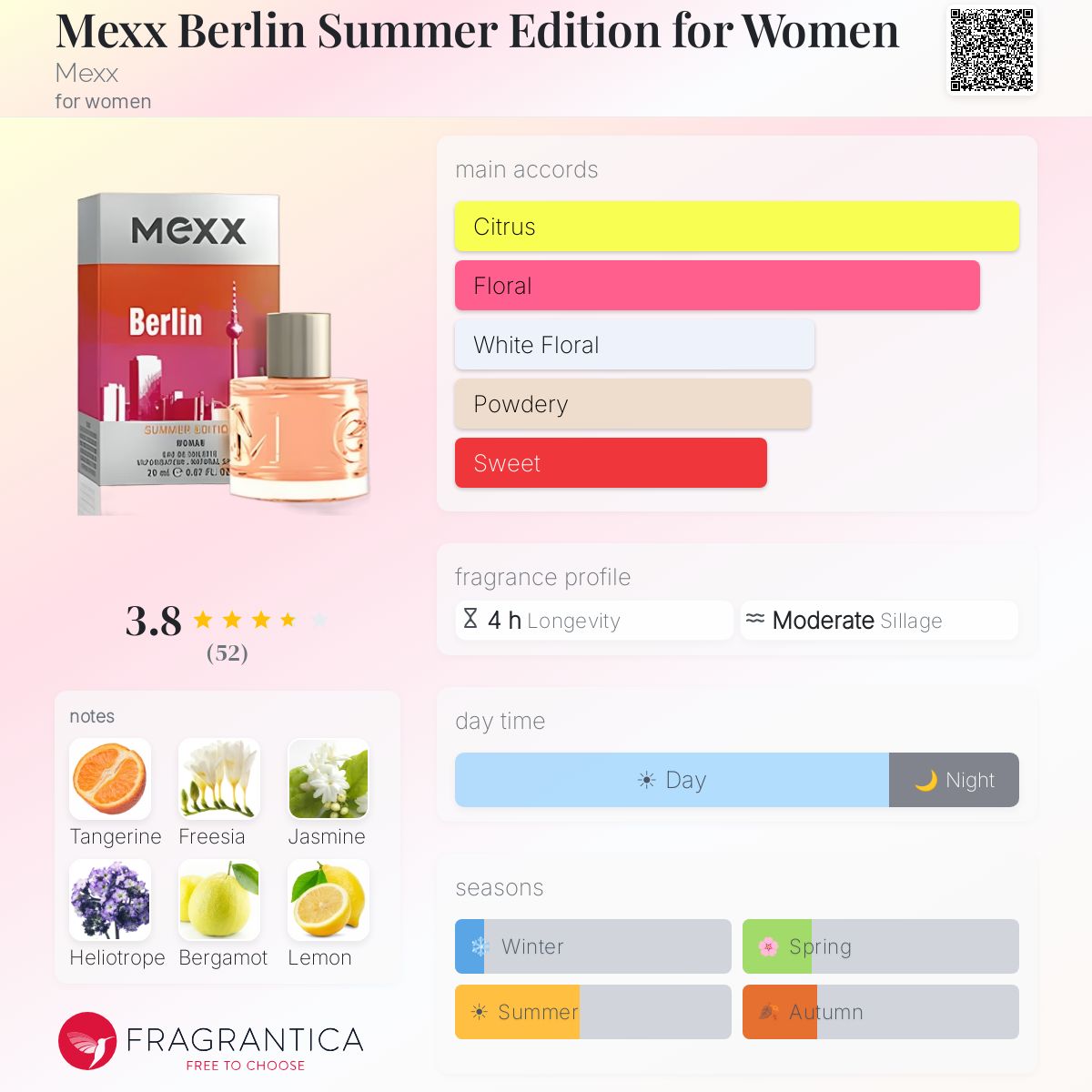 Profile card