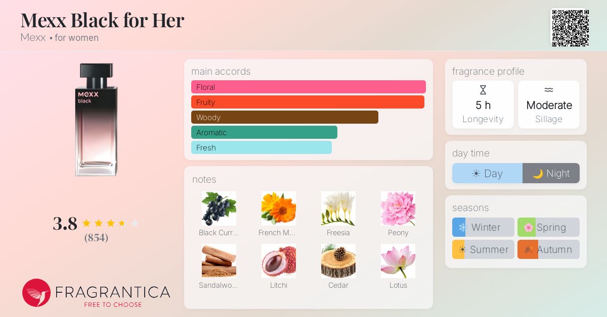 Fragrance card