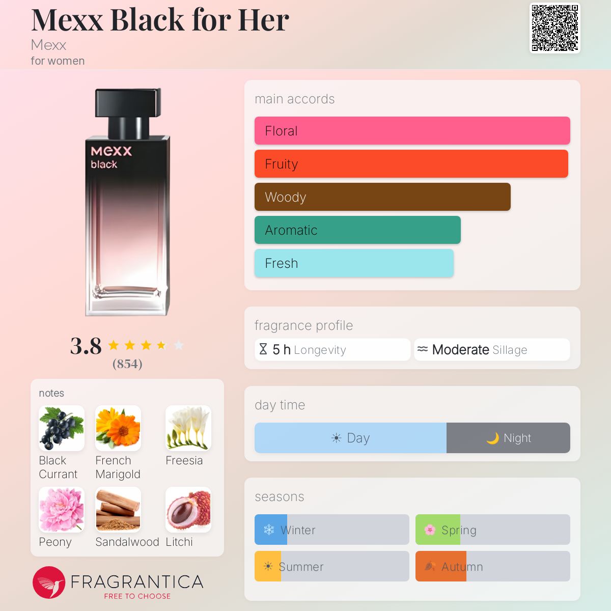 Profile card