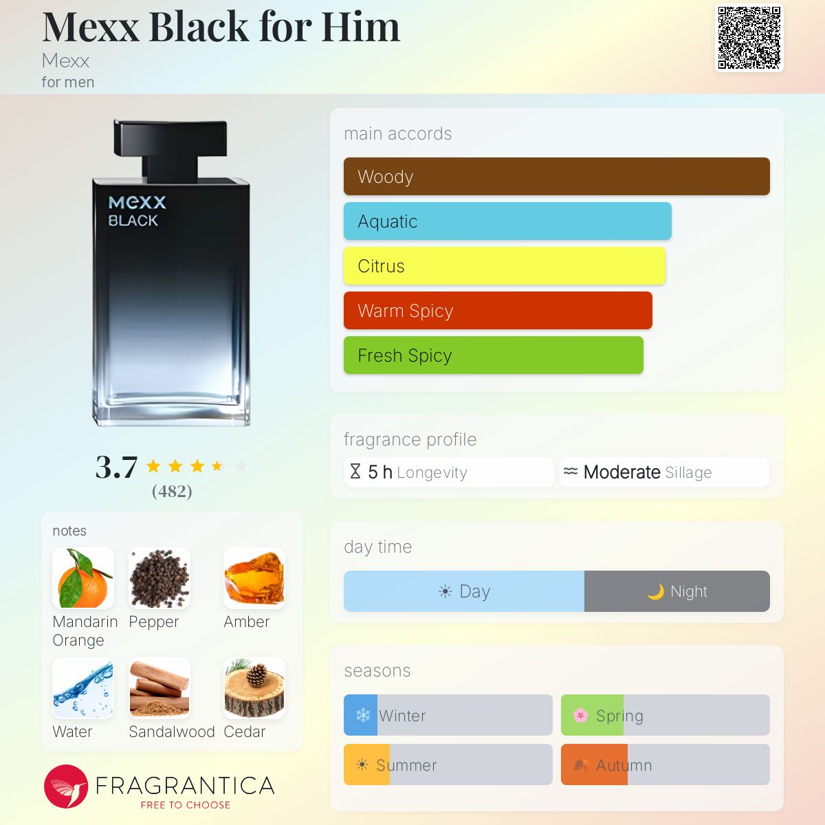Ficha de perfil