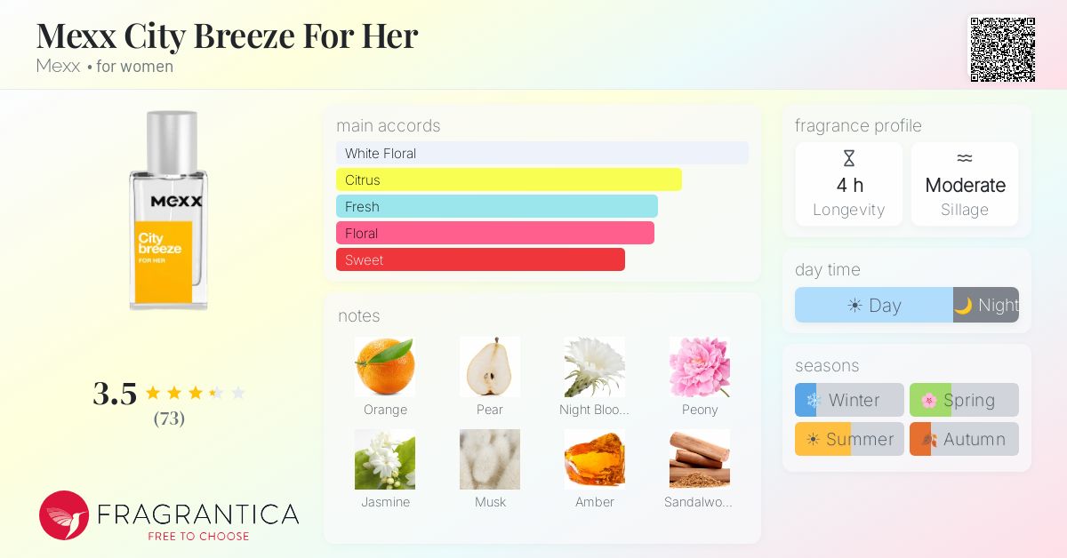 Fragrance card