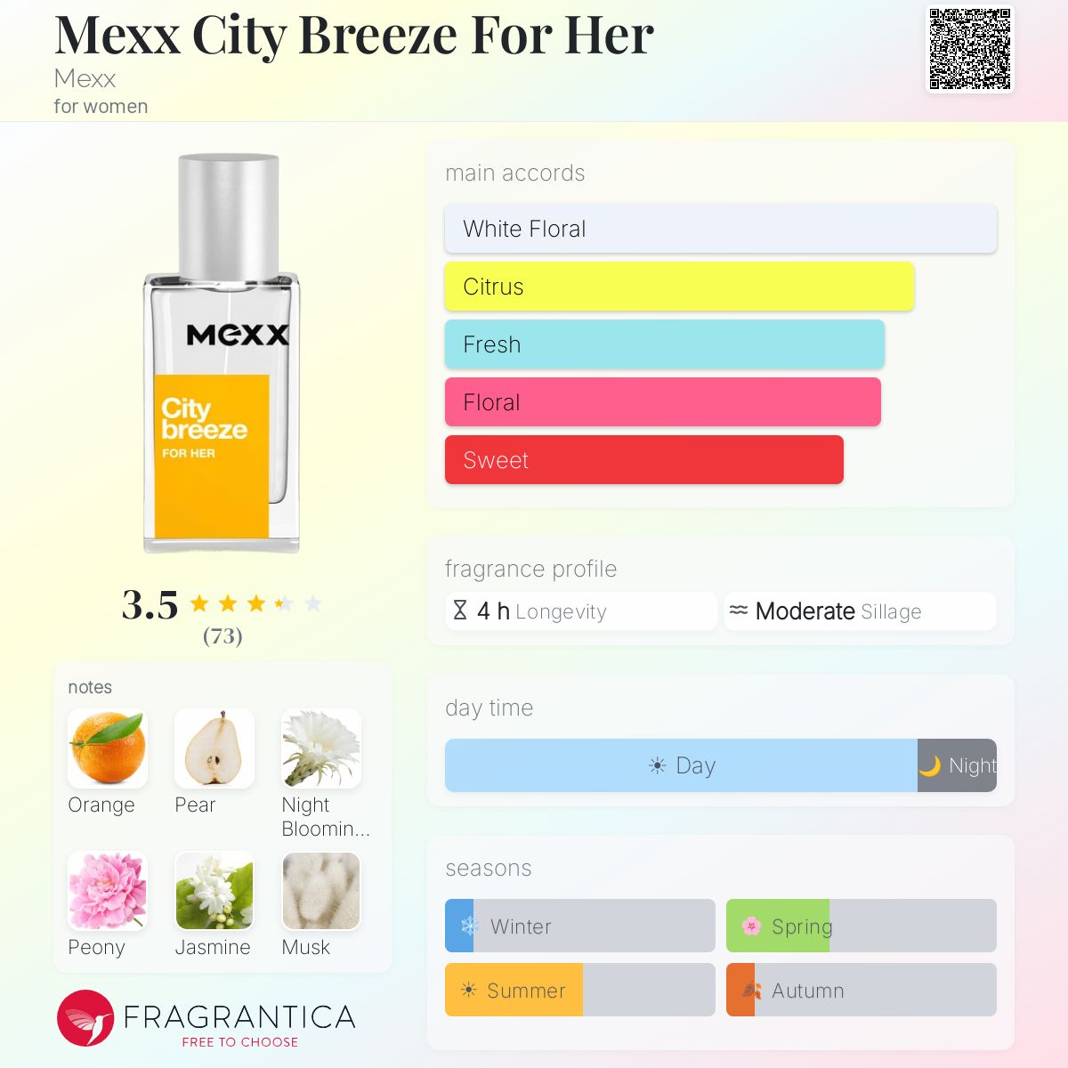 Profile card