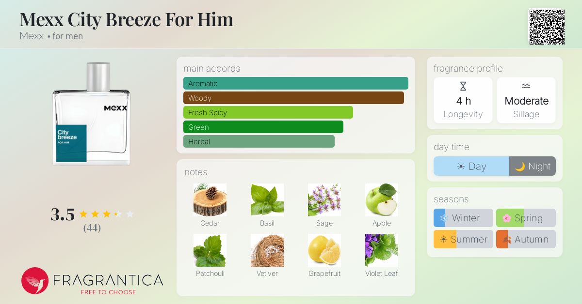 Fragrance card