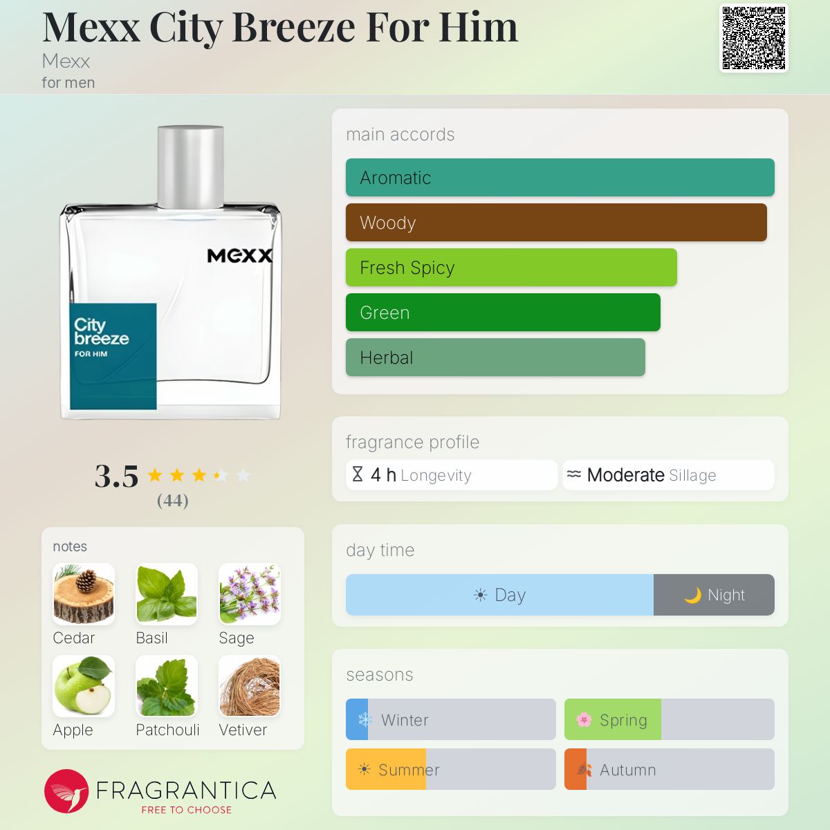 Profile card