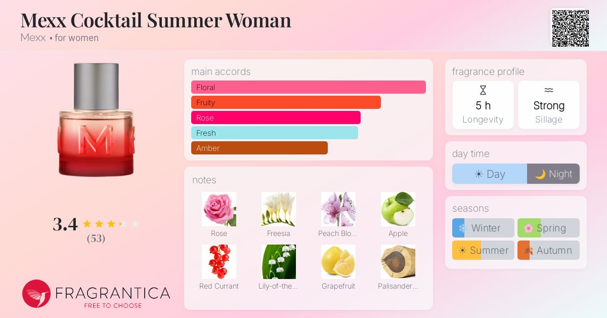 Fragrance card