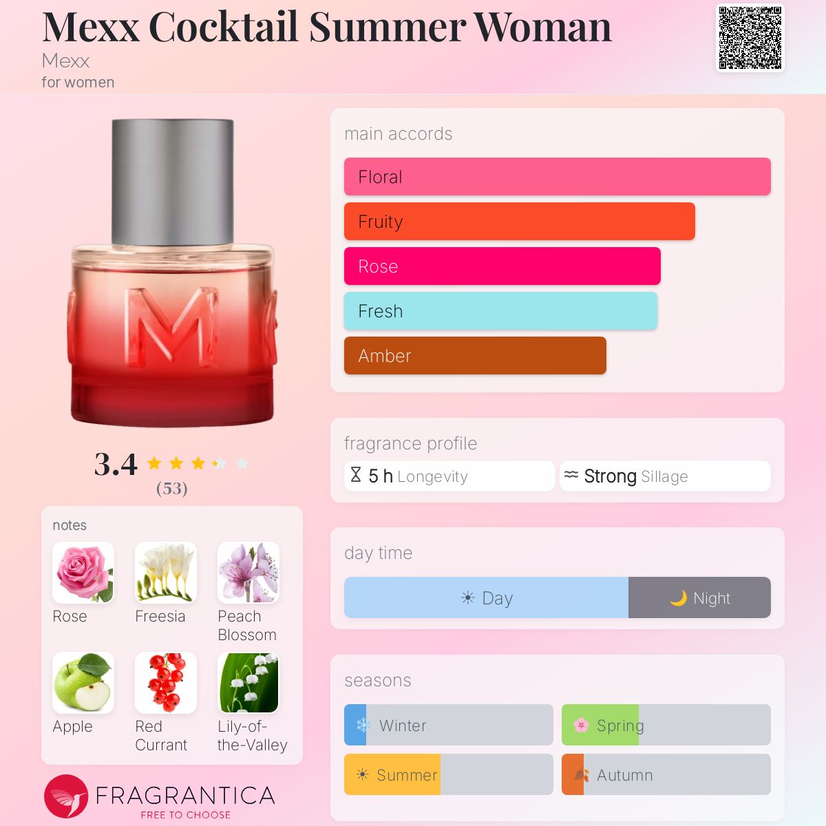 Profile card