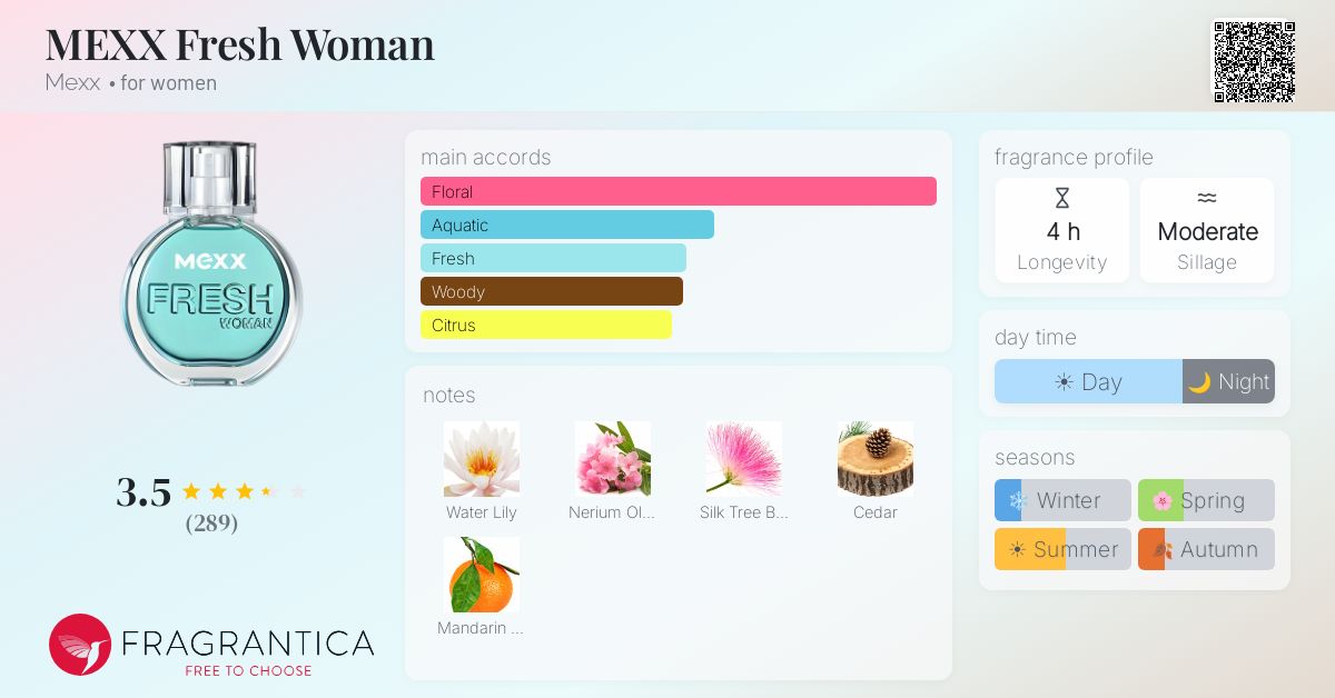 Fragrance card