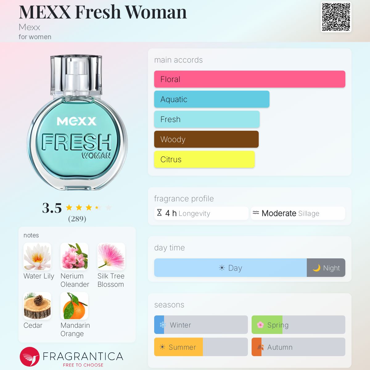 Profile card