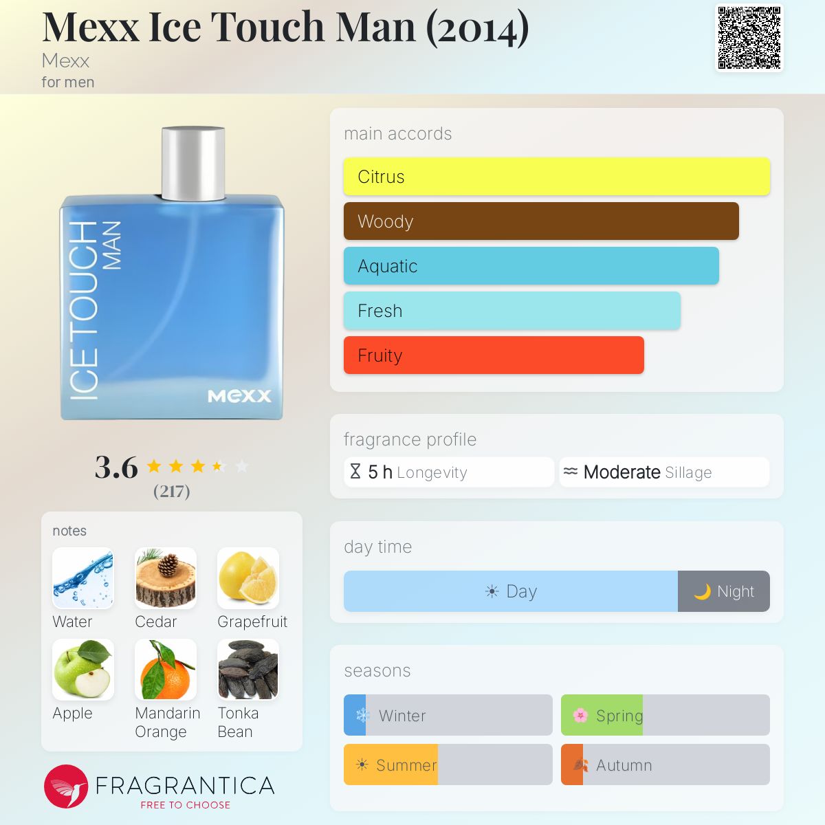 Profile card