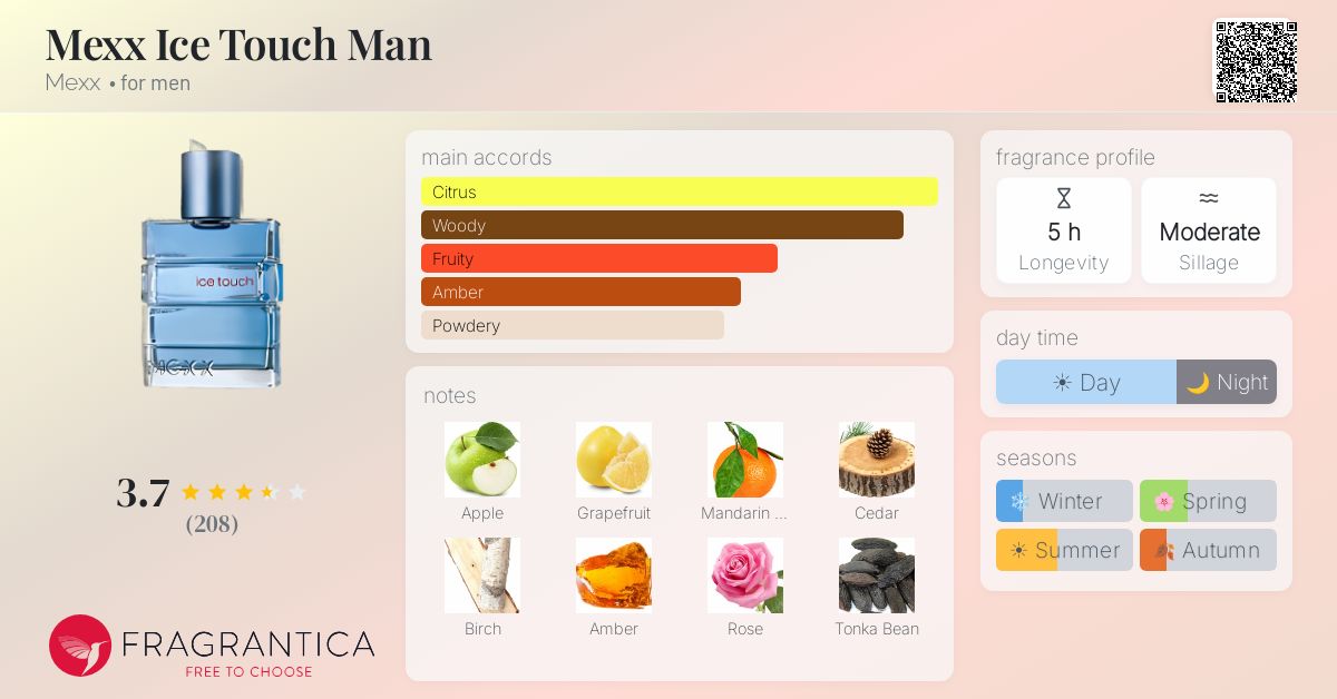 Fragrance card