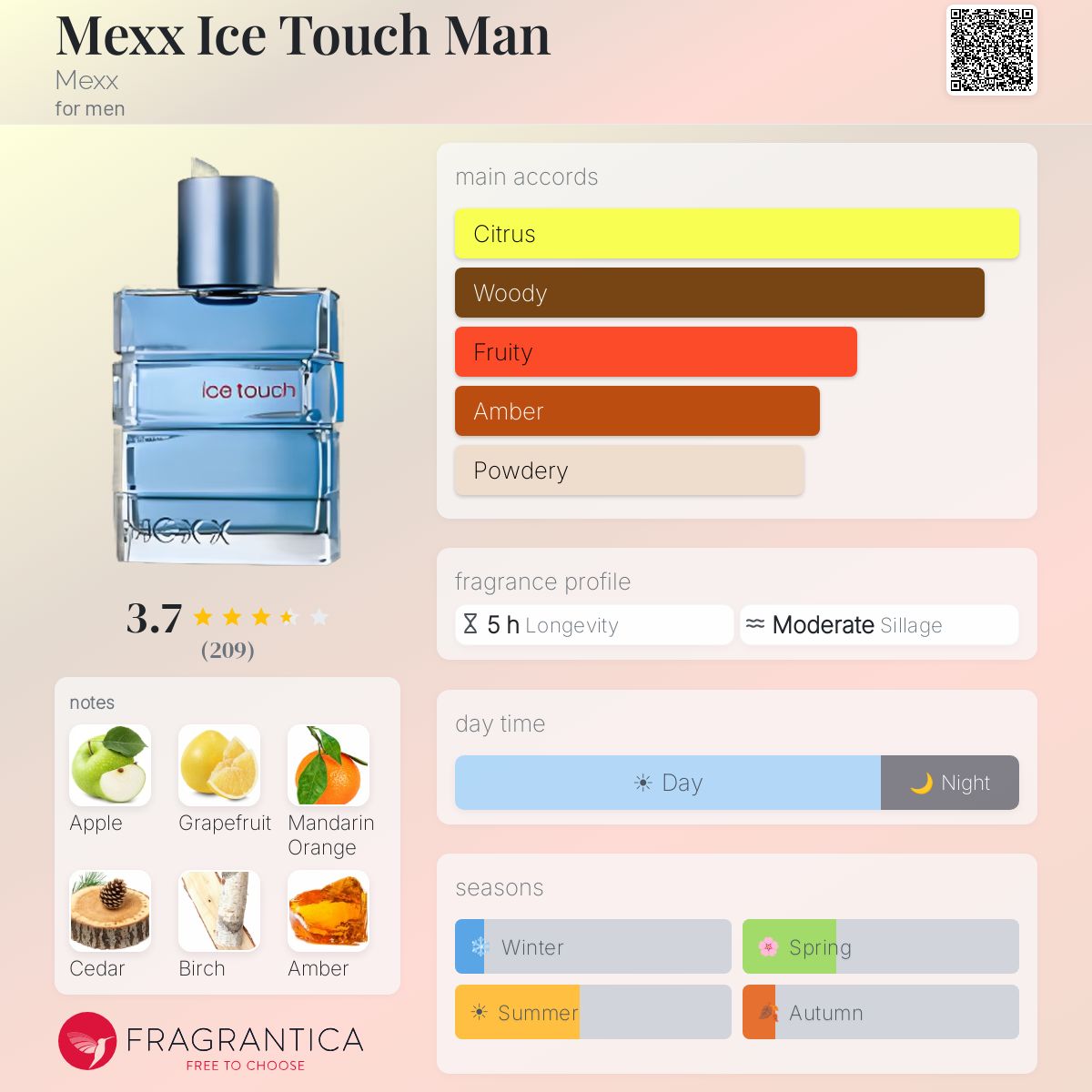 Profile card