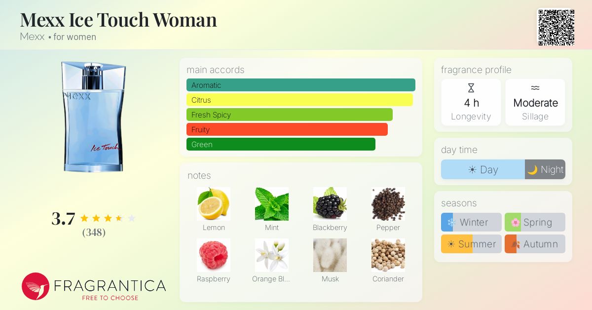 Fragrance card