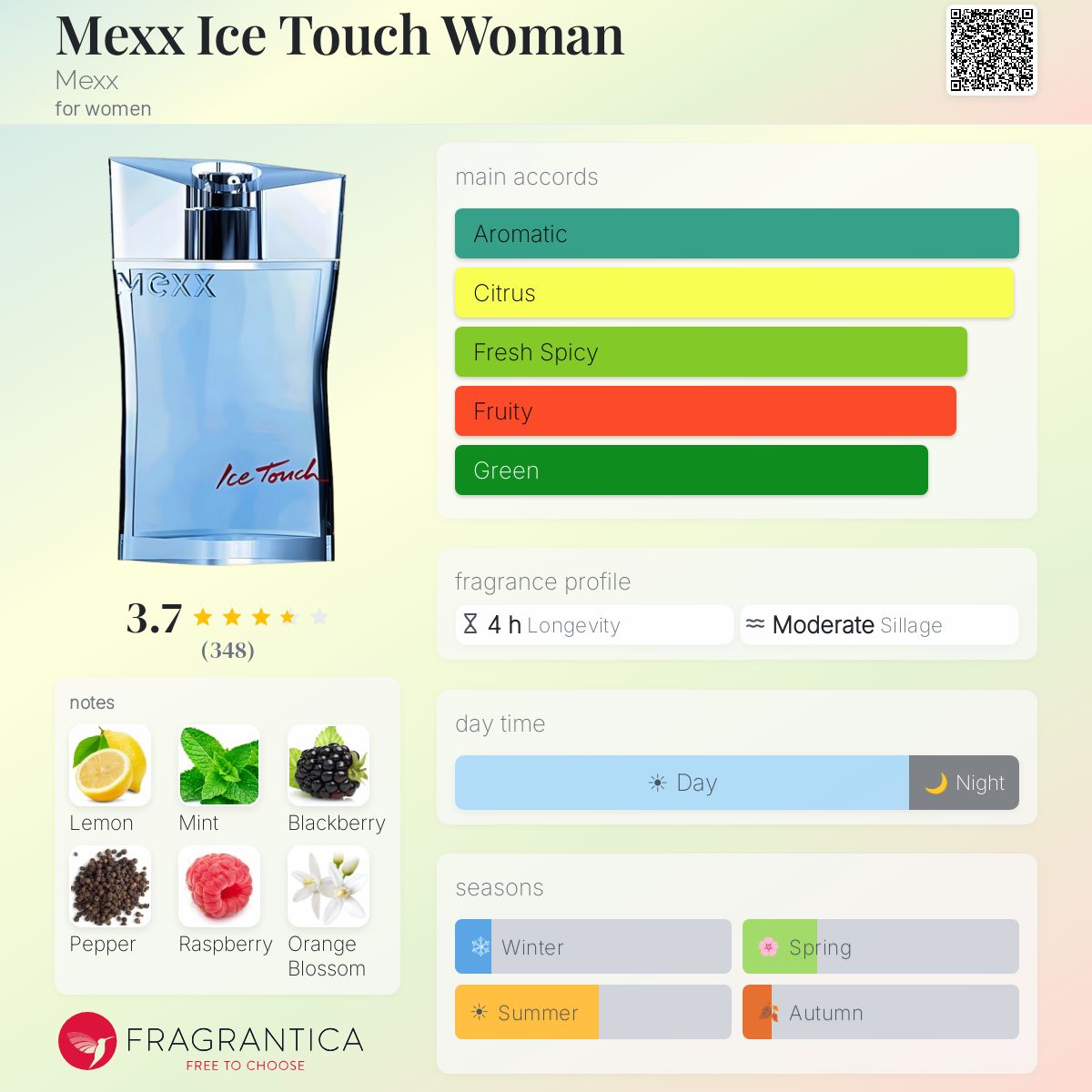 Profile card